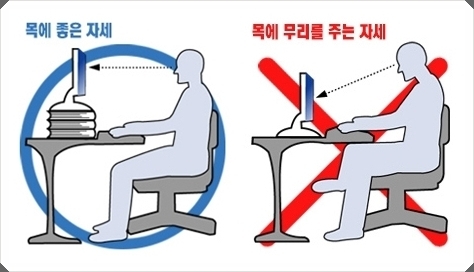 근본적인 원인치료를 중시하는 병원" :: 목디스크 예방을 위한 바른 ...